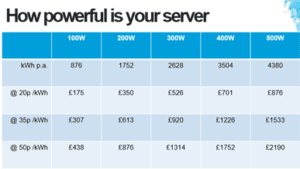 How powerful is your server